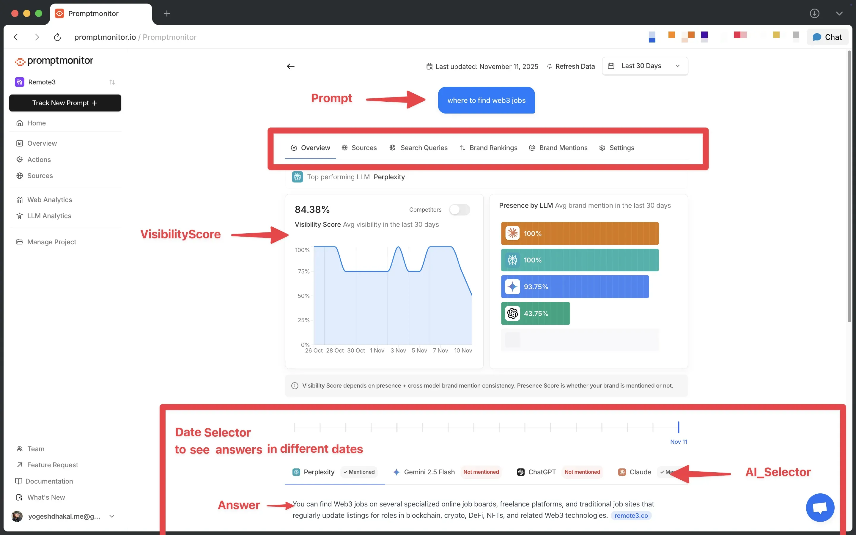 Overview Tab